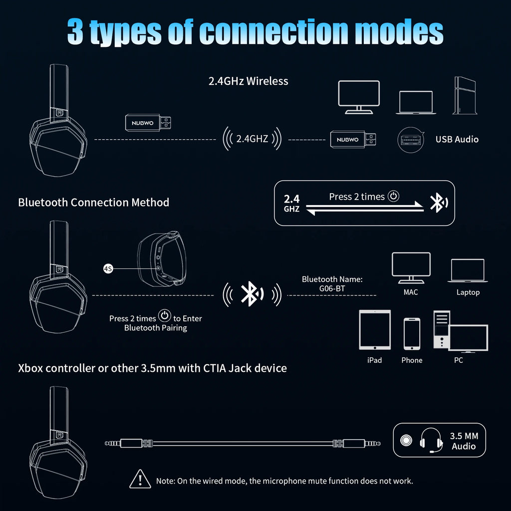 G06 Wireless Gaming Headset with Microphone